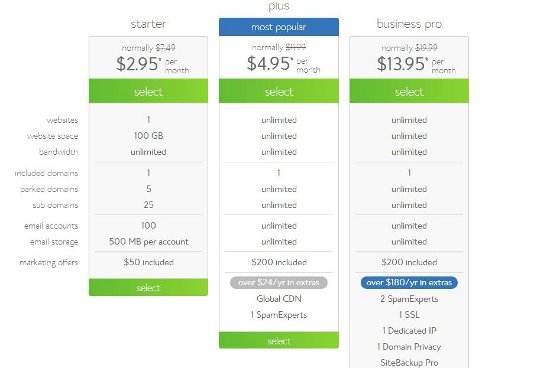 bluehost-plus pack